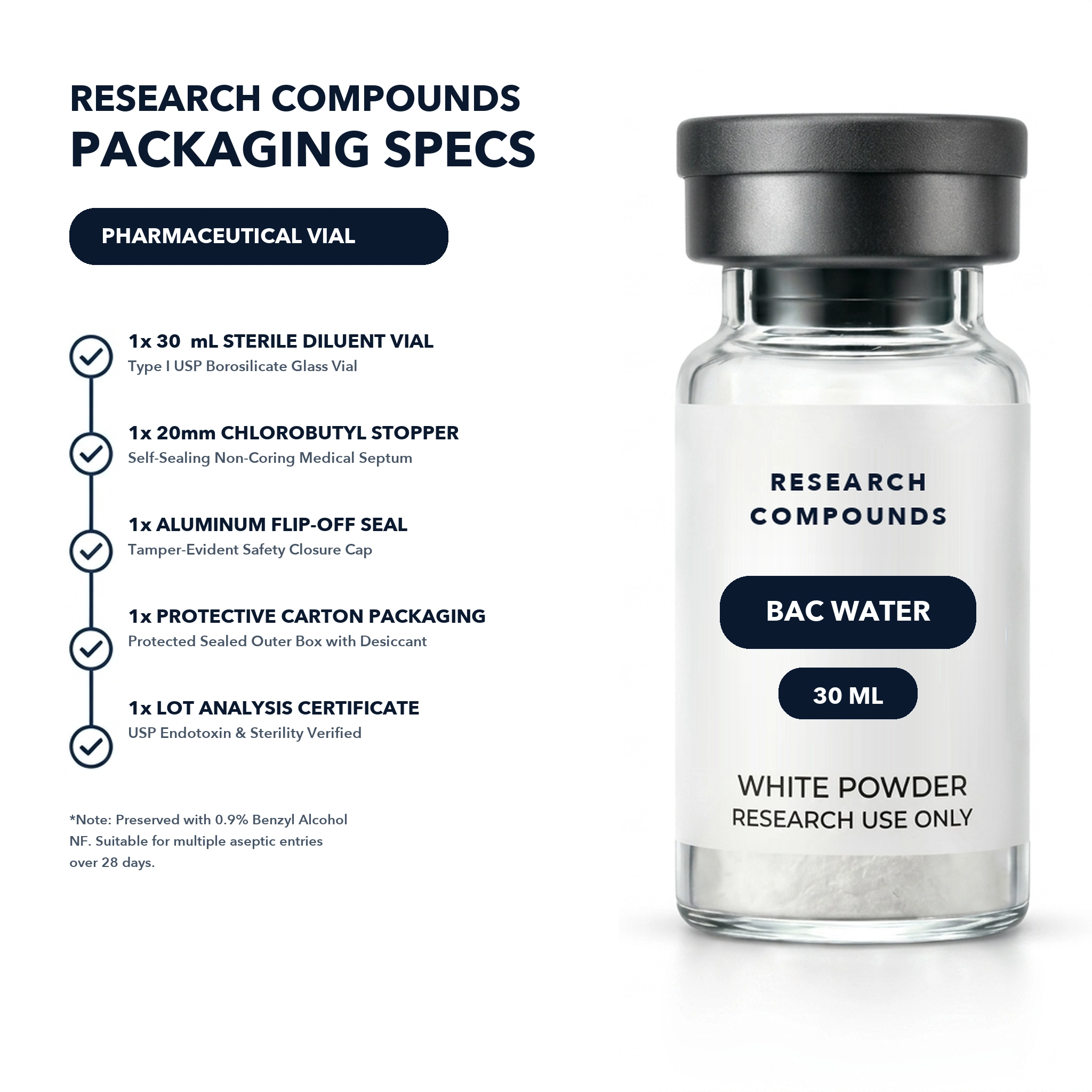Bacteriostatic 0.9% NaCl (30 mL Multi-Dose Vial) thumbnail 5